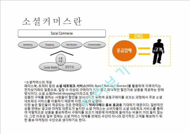 coupang 쿠팡 기업분석과 쿠팡 마케팅 SWOT,STP,4P전략분석및 쿠팡 향후방안제안 PPT   (5 )